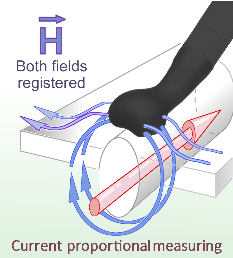 RF-U 5-2, H-Field Probe 30 MHz up to 3 GHz